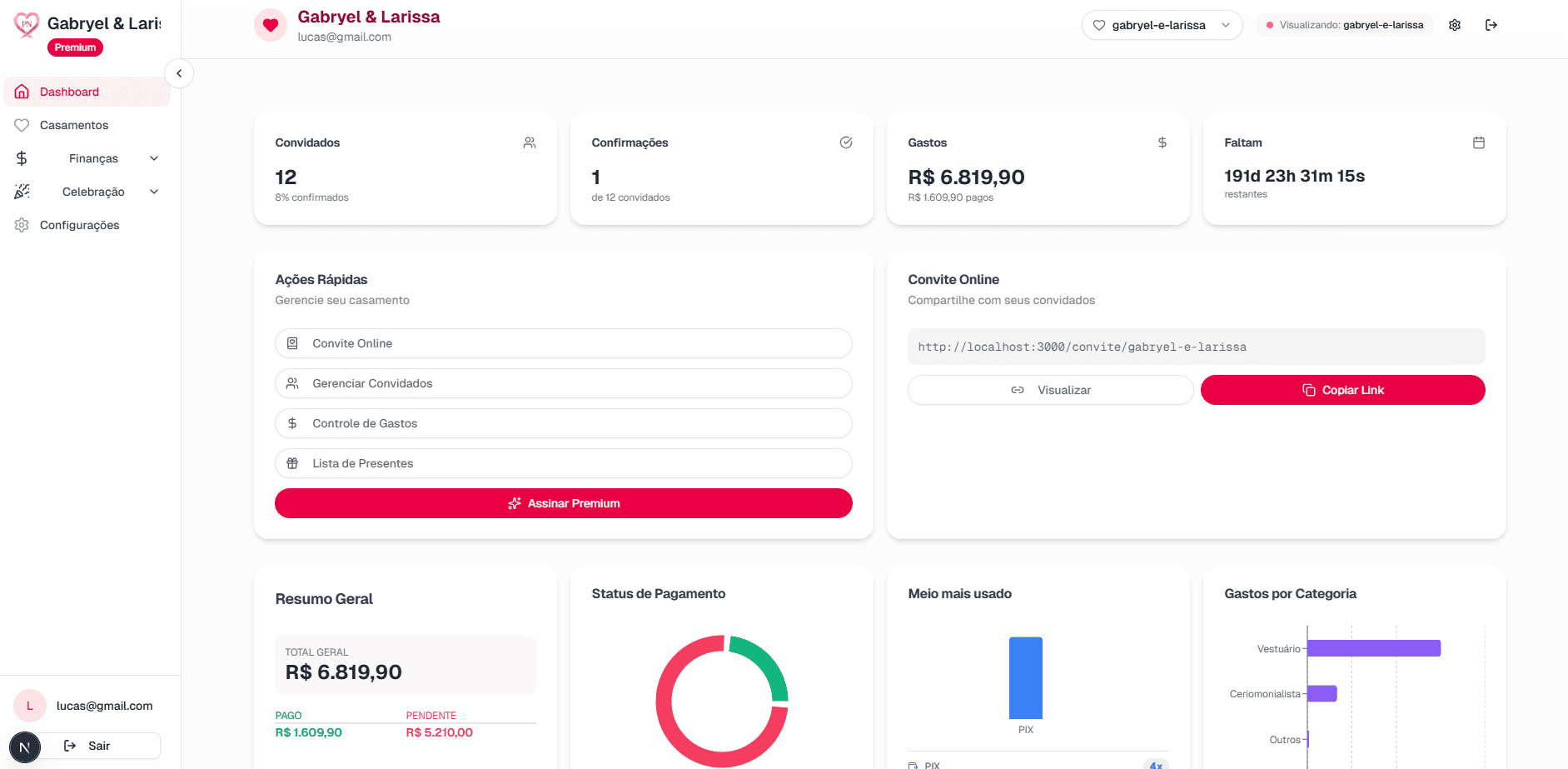 Dashboard do planejador de casamentos