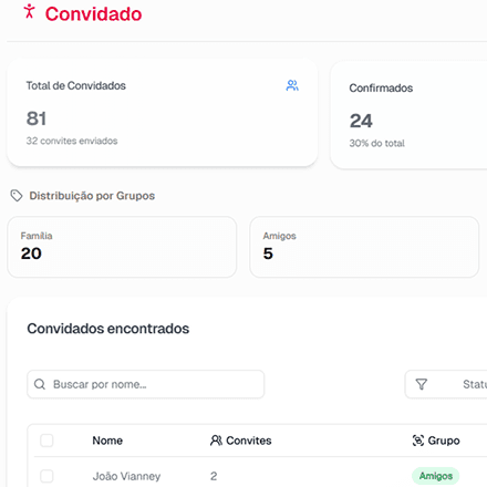 Controle de convidados